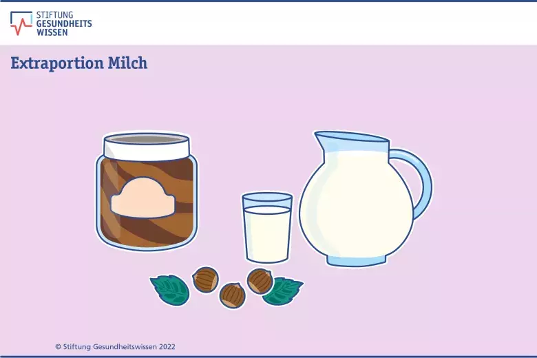 Die Grafik zeigt einen Schoko-Nuss-Aufstrich. Daneben stehen eine Kanne und ein Glas Milch. Im Vordergrund liegen Nüsse.