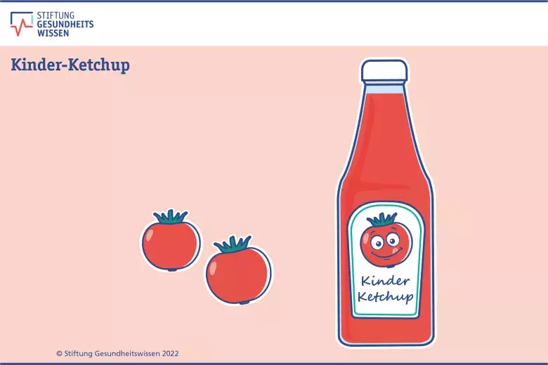Die Grafik zeigt eine Flasche Ketchup und zwei Tomaten.