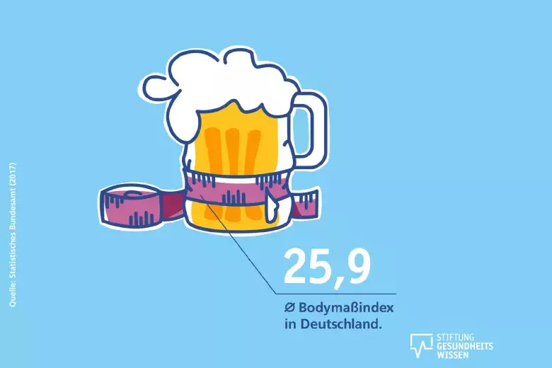 Bierkrug mit Maßband und Zahl zum BMI in Deutschland.