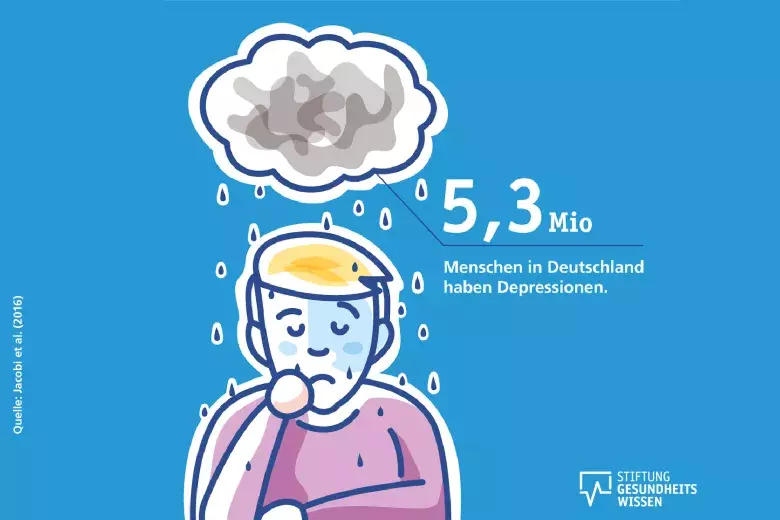  Zeichnung eines Mannes unter einer Wolke mit der Zahl zu den Betroffenen einer Depression. 