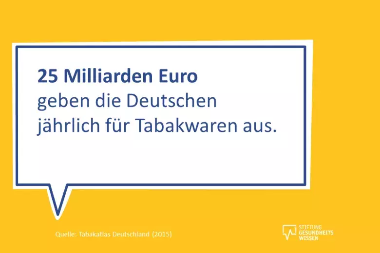 25 Milliarden gaben die Deutschen 2014 für Tabakwaren aus.